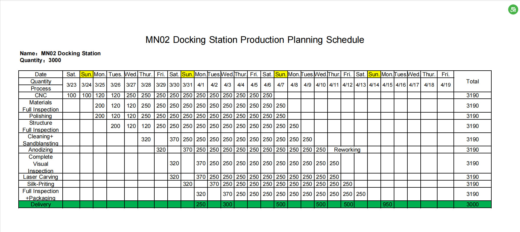 MN02 Docking Station Production Planning Schedule
