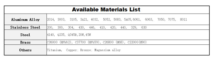 Available Materials List