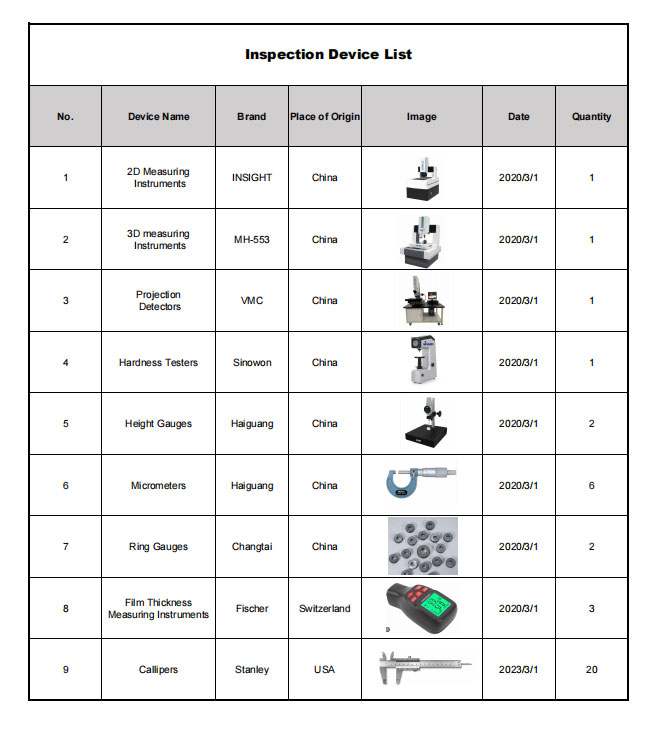 Inspection Device List