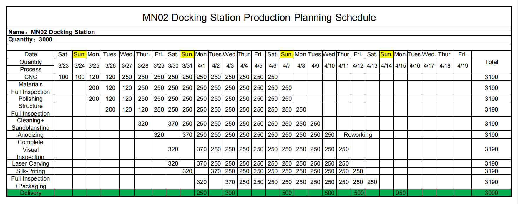 Product Schedule in CNC Precision Machining